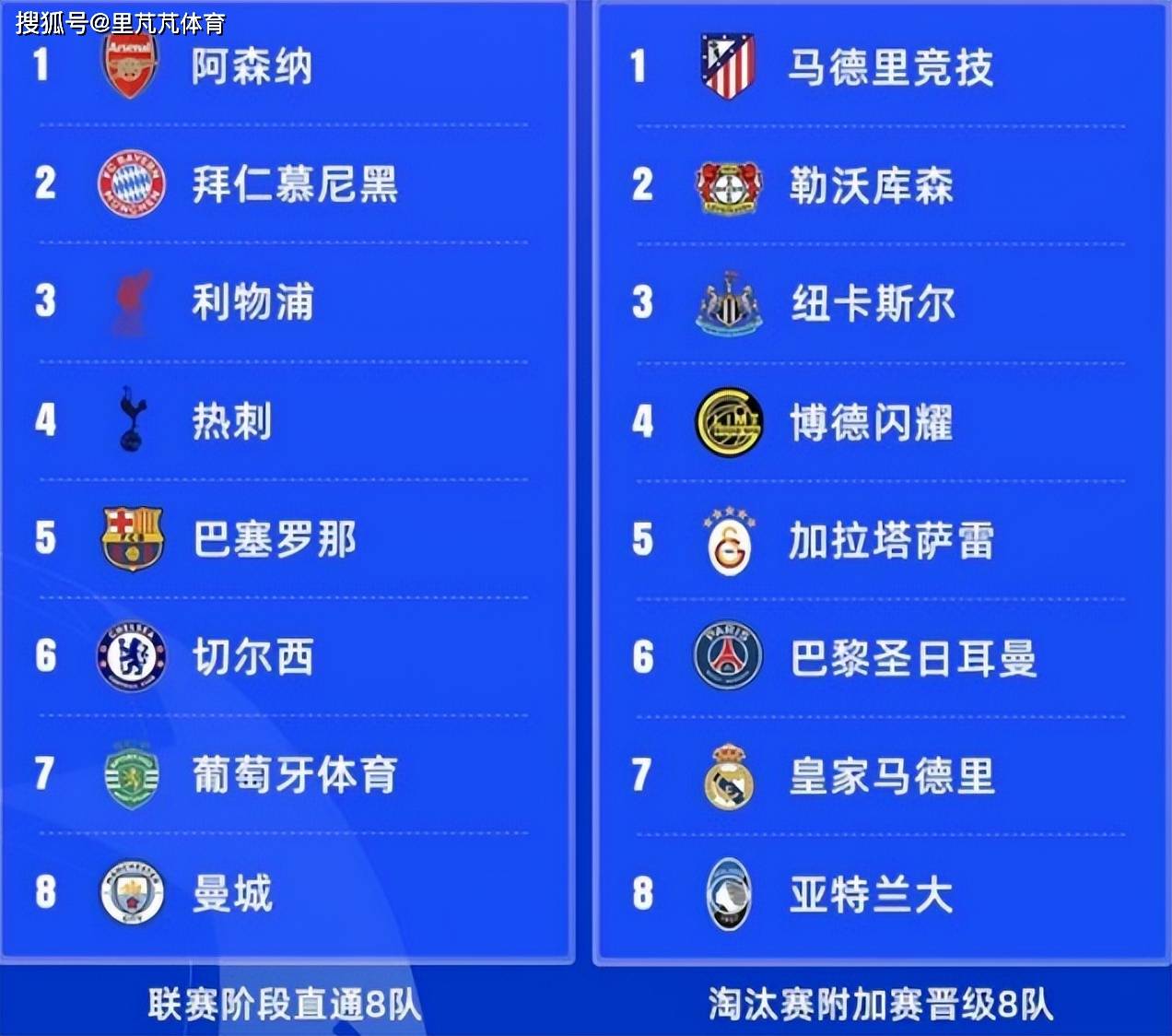 离谱！今夜阿斯顿维拉调整名单以备葡超Ning在阿森纳比赛中比分优势明显，风云突变比利亚雷亚尔今晨刷新队史纪录 